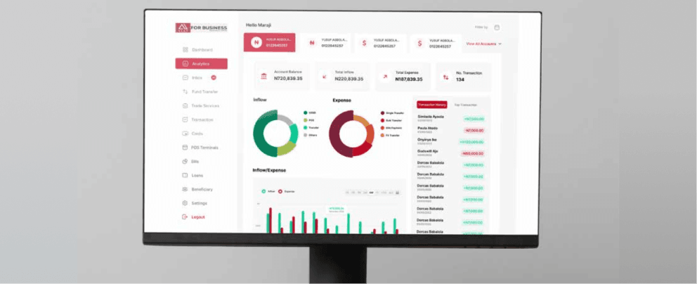 BUSINESS FINANCE MANAGEMENT SUITE ON ALAT FOR BUSINESS PLATFORM